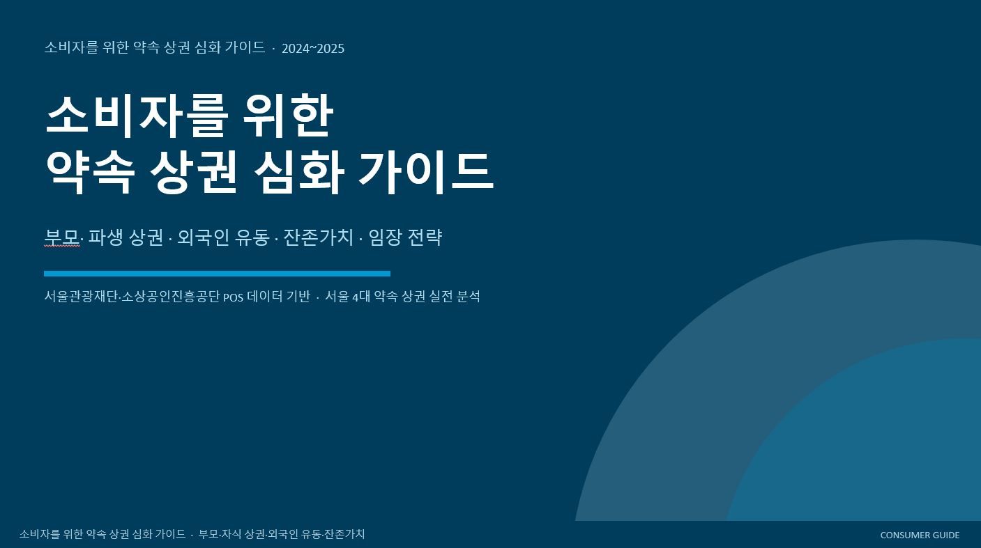 여섯번째, 일곱번째 "창업을 위한 소비자 가이드" 공유자료 입니다.

6.소비자를_위한_약속_상권_심화_가이드pptx
https://docs.google.com/presentation/d/1SsVqDNg-kIlD6lkMVLiHGJeLgCObkioM/edit?usp=sharing&ouid=106961627398156737256&rtpof=true&sd=true
소비자를_위한_약속_상권_심화_가이드docx
https://docs.google.com/document/d/1vnmaLhSqZqilvvfnYsfvxslkjLOupWSn/edit?usp=sharing&ouid=106961627398156737256&rtpof=true&sd=true

7.소비자를_위한_상권_기초 가이드pptx
https://docs.google.com/presentation/d/1VNr-96O1cdnmoymtCvMABzN02KnIul8v/edit?usp=sharing&ouid=106961627398156737256&rtpof=true&sd=true
소비자를_위한_상권_기초 가이드docx
https://docs.google.com/document/d/1C3RNZEq20IYPRs98uQYuJrOMfiWfzTFX/edit?usp=sharing&ouid=106961627398156737256&rtpof=true&sd=true 2