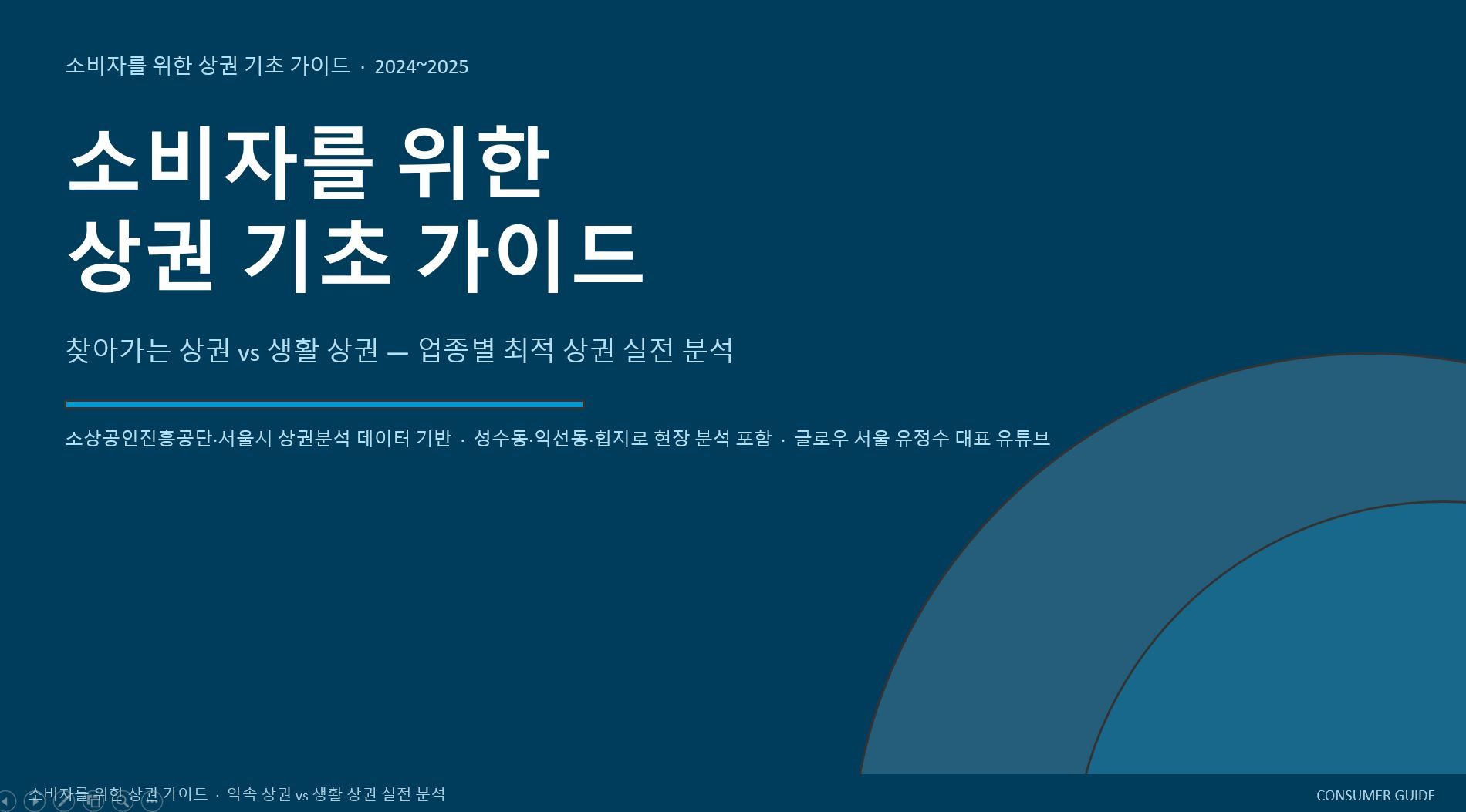 여섯번째, 일곱번째 "창업을 위한 소비자 가이드" 공유자료 입니다.

6.소비자를_위한_약속_상권_심화_가이드pptx
https://docs.google.com/presentation/d/1SsVqDNg-kIlD6lkMVLiHGJeLgCObkioM/edit?usp=sharing&ouid=106961627398156737256&rtpof=true&sd=true
소비자를_위한_약속_상권_심화_가이드docx
https://docs.google.com/document/d/1vnmaLhSqZqilvvfnYsfvxslkjLOupWSn/edit?usp=sharing&ouid=106961627398156737256&rtpof=true&sd=true

7.소비자를_위한_상권_기초 가이드pptx
https://docs.google.com/presentation/d/1VNr-96O1cdnmoymtCvMABzN02KnIul8v/edit?usp=sharing&ouid=106961627398156737256&rtpof=true&sd=true
소비자를_위한_상권_기초 가이드docx
https://docs.google.com/document/d/1C3RNZEq20IYPRs98uQYuJrOMfiWfzTFX/edit?usp=sharing&ouid=106961627398156737256&rtpof=true&sd=true 1