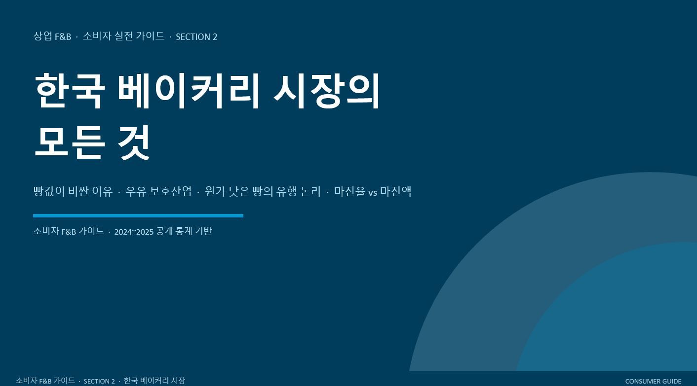 오늘은 어제 부터 공유하기로 한 "창업을 위한 소비자 가이드" 두번째 세번째 자료 입니다.

2.해외FnB브랜드_소비자가이드.docx
https://docs.google.com/document/d/1X6xSzXx8B-43PyC5zgMZrtVfR3tHj1CO/edit?usp=sharing&ouid=106961627398156737256&rtpof=true&sd=true
해외FnB브랜드_소비자가이드.pptx
https://docs.google.com/presentation/d/1UT_4j3SqDNkvs_bJIV_kX9uKUefd-Swm/edit?usp=sharing&ouid=106961627398156737256&rtpof=true&sd=true

3.한국베이커리시장_소비자가이드.docx
https://docs.google.com/document/d/1RLbRG2JsvGCBCLsAZRt-ASlbVgYvvZJ0/edit?usp=sharing&ouid=106961627398156737256&rtpof=true&sd=true
한국베이커리시장_소비자가이드.pptx
https://docs.google.com/presentation/d/12QfJEd3HmV0_3UaXcBGebFuFPWViF_BV/edit?usp=sharing&ouid=106961627398156737256&rtpof=true&sd=true 1