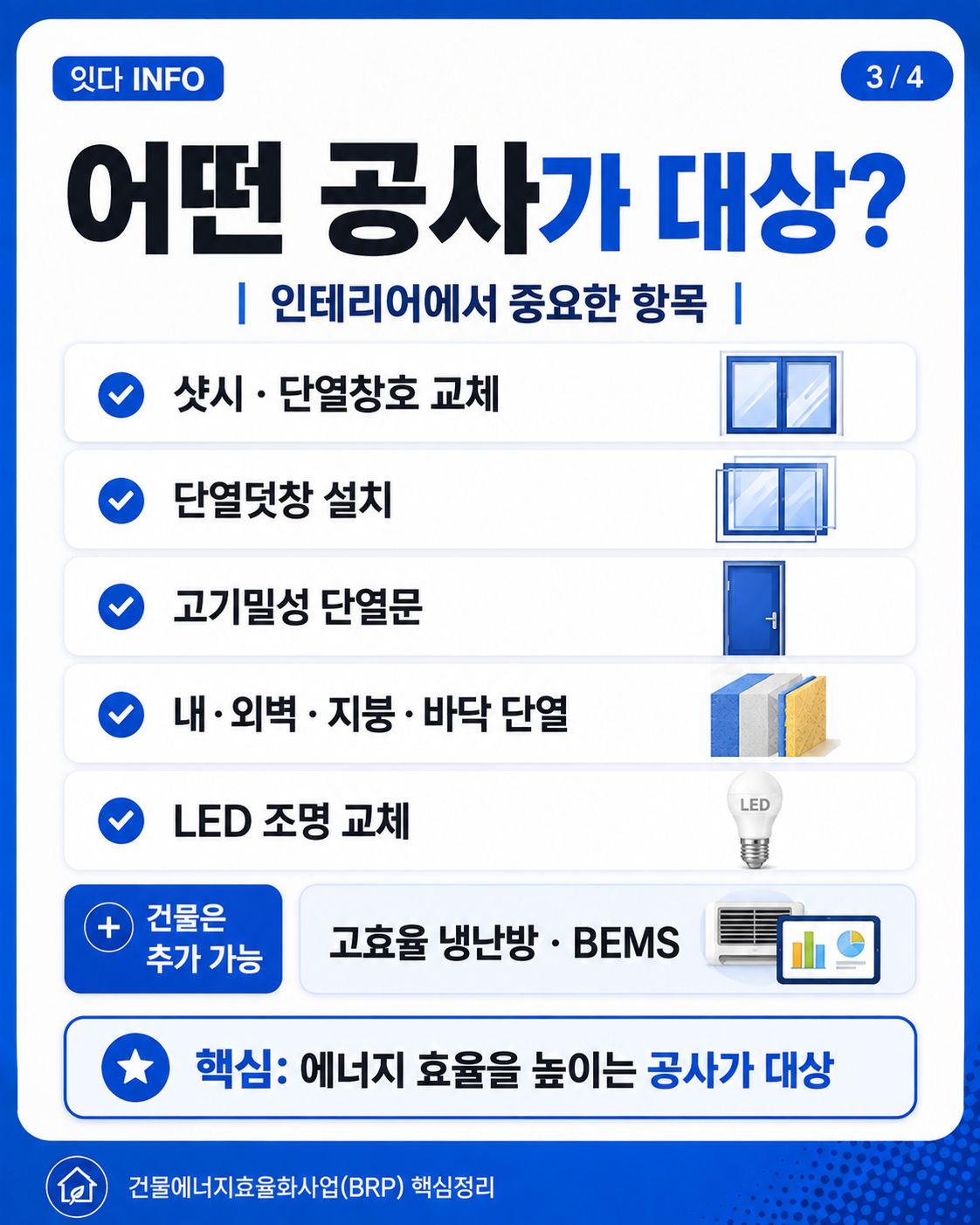 서울시 BRP 핵심정리

BRP(건물에너지효율화사업)는 노후 건물의 에너지 성능을 높이는 공사비를 무이자 융자로 지원하는 서울시 제도입니다. 현재 기준 서울 소재 15년 이상 된 건물이 대상이며, 주택은 직전년도 공시가격 12억원 이하 조건이 있습니다.

고객이 알아야 할 것

주택은 소유자가 신청
500만원~6,000만원까지 융자 가능
8년 이내 균등분할 상환
인테리어 전체 비용이 아니라 에너지 효율 공사비만 대상
대표 대상공사: 샷시·단열창호, 단열덧창, 단열문, 벽·지붕·바닥 단열, 고효율 LED 조명
일반적인 가구·주방·욕실·도배·마루 등의 인테리어 비용은 원칙적으로 대상이 아님

인테리어 업체가 알아야 할 것

고객 상담 때 “이 공사가 BRP 적용 가능한지” 먼저 확인할 가치가 있음
창호·단열재·LED는 서울시가 요구하는 성능·인증 기준을 충족한 제품을 사용해야 함
단열공사에 수반되는 마감비는 일정 범위에서 인정될 수 있음
계약한 시공업체를 BRP 시스템에 등록해 고객과 함께 신청서 작성 가능
“전체 인테리어비가 지원된다”거나 “무조건 융자가 승인된다”고 안내하면 안 됨

한 문장으로 정리하면

서울에서 오래된 집을 인테리어하면서 샷시·단열·LED를 교체한다면, 공사 전에 BRP 대상 여부부터 확인해 볼 것. 2