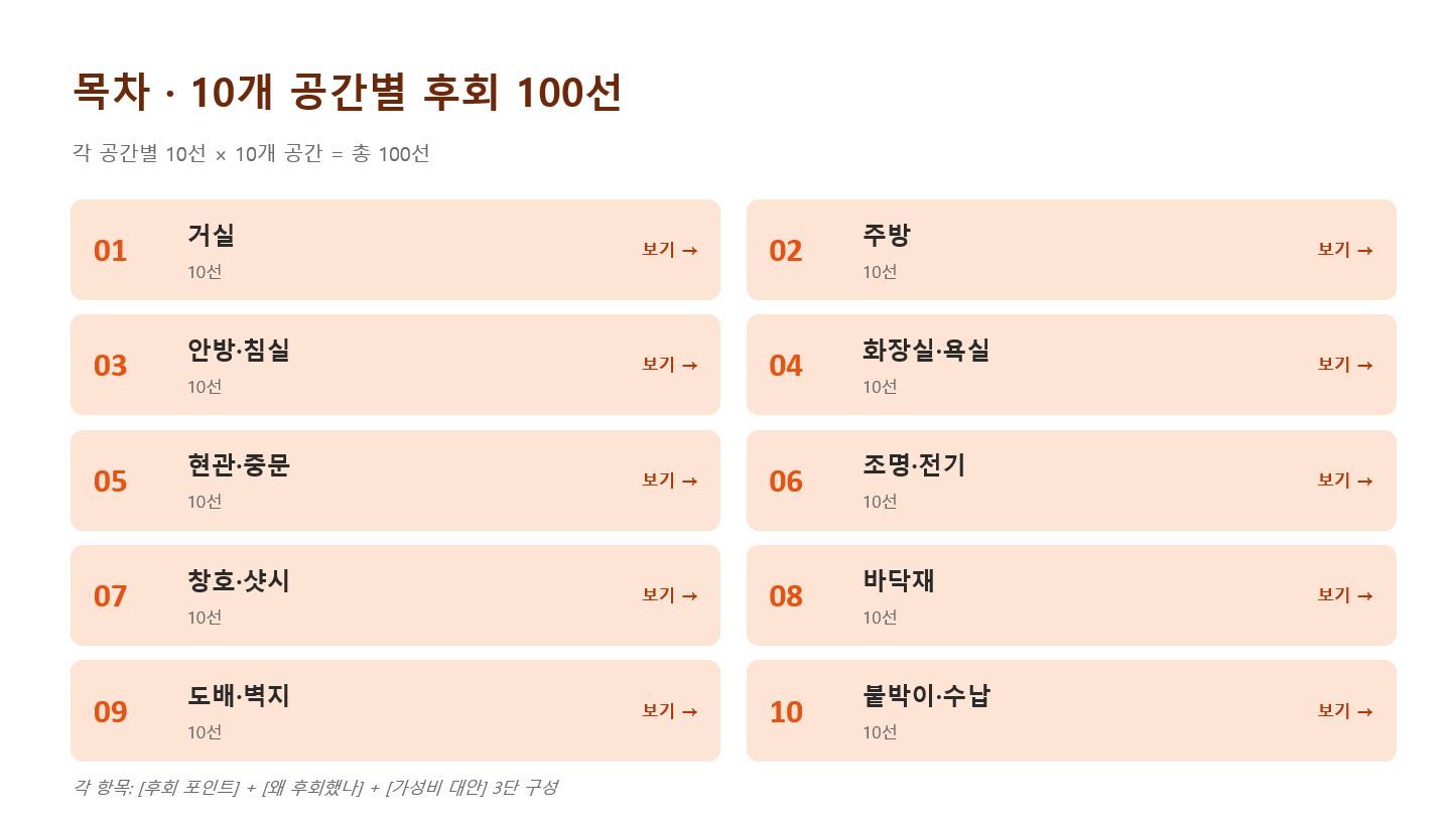 인테리어 후회 100선, 왜 이렇게 많을까요? 😢
30년 현장에서 본 후회는 늘 비슷했습니다.
"싸게 하려다 더 크게 후회했어요."
자재 하나, 시공 순서 하나, 계약서 한 줄 때문에
공사 끝나고 후회하시는 분들을 정말 많이 봤습니다.
가성비 공사는 나쁜 선택이 아닙니다.
다만 무엇을 아껴야 하는지 알고 시작하셔야 해요.
후회 100선 전체 리스트, 무료로 받아보세요 👇

https://docs.google.com/presentation/d/16ukrmURZLmuZNESJZRbDkkW6Aj4HMGnJ/edit?usp=sharing&ouid=106961627398156737256&rtpof=true&sd=true 2