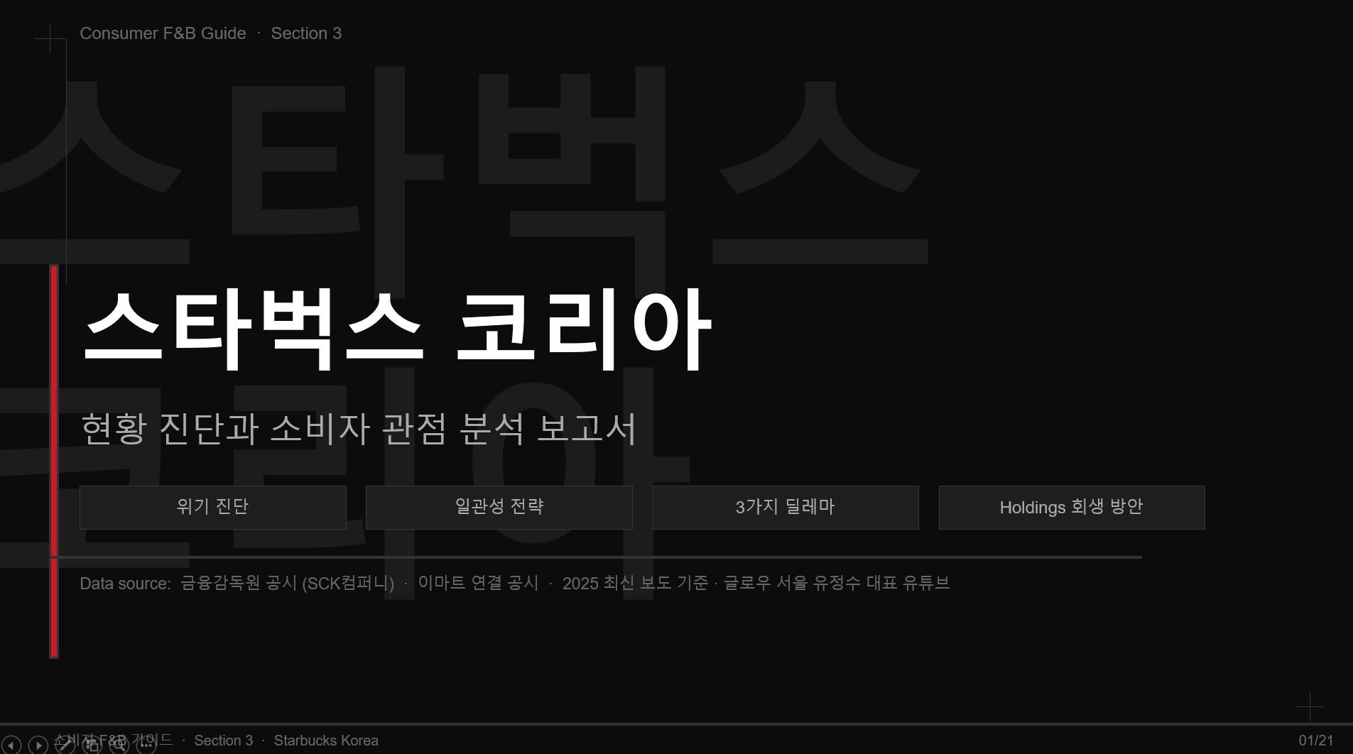 내수가 안좋아 지면서 창업을 안한다고 생각하시는 분들이 계시죠?
아닙니다, F&B 프렌차이즈는 대형화에서 소규모 창업이 많아 졌다고 보시야 합니다.
그렇다면, 기업형 F&B 와 차별화되고 알찬 창업을 하셔야 한다면
인사이트가 중요합니다.
성공적인 창업을 응원하는 마음으로.

네번째, 다섯번째 "창업을 위한 소비자 가이드" 공유자료 입니다.

4..스타벅스코리아_소비자가이드.pptx
https://docs.google.com/presentation/d/1GhObCLnErsaRDJ3A3HyyWLzi2tA6nYgS/edit?usp=sharing&ouid=106961627398156737256&rtpof=true&sd=true
스타벅스코리아_소비자가이드.docx
https://docs.google.com/document/d/1mODz3gutqns6M_uVh-e5lBwn5SJ91q9V/edit?usp=sharing&ouid=106961627398156737256&rtpof=true&sd=true

5.소비자를_위한_창업_아이템_가이드.pptx
https://docs.google.com/presentation/d/1h-dps6hVlYlWqhSIjrp0trr0GYcaaWo2/edit?usp=sharing&ouid=106961627398156737256&rtpof=true&sd=true
소비자를_위한_창업_아이템_가이드.docx
https://docs.google.com/document/d/1qFcFNCVMFizyAESSr5stYW6mn6mTEnMN/edit?usp=sharing&ouid=106961627398156737256&rtpof=true&sd=true 1