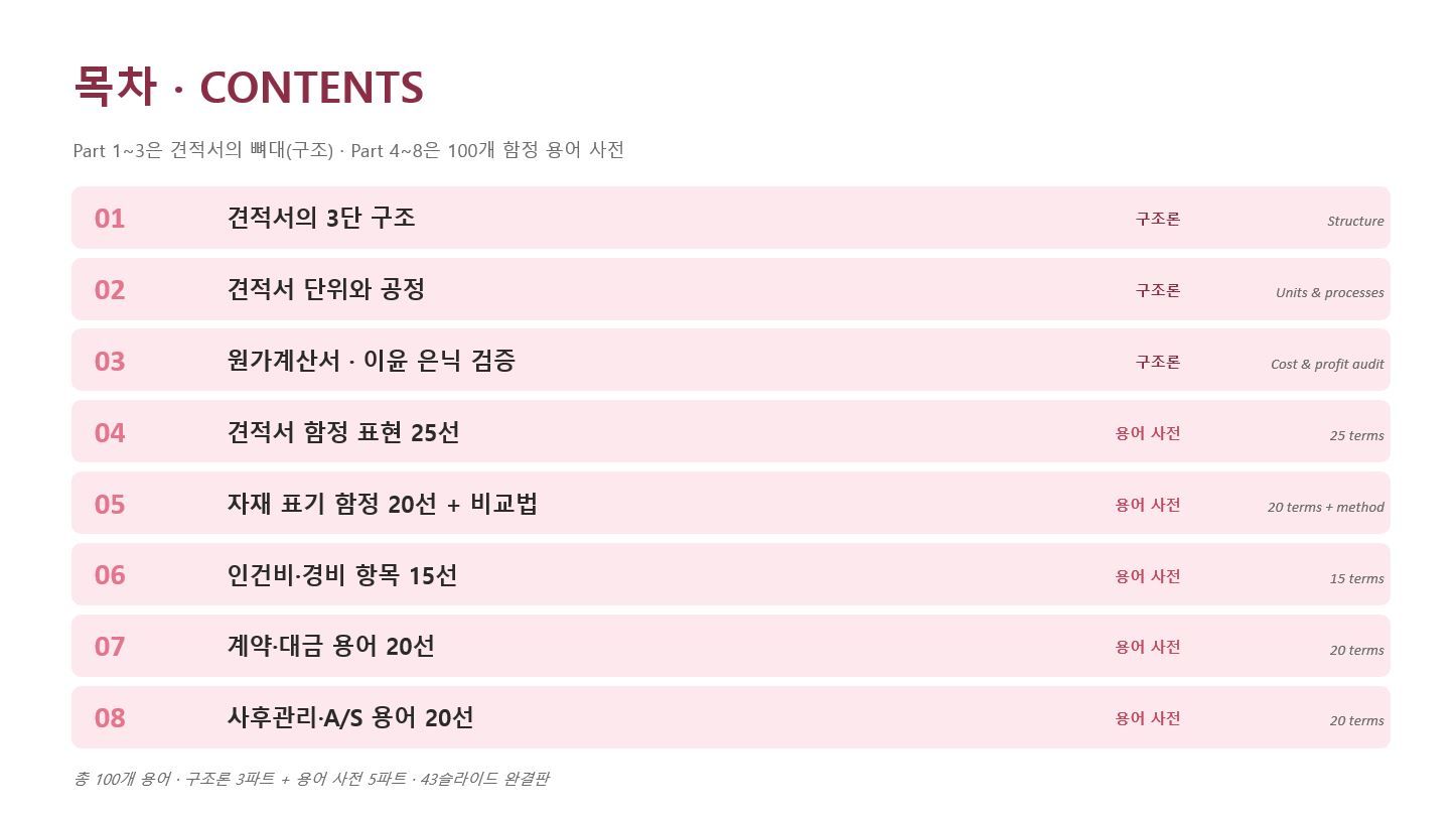 견적서 해독사전 100 
LPM, 강마루, 견출, 지체상금... 📖
견적서 보다가 이런 생각 해보셨죠?

"이게 다 무슨 말이지?"
용어를 모른다는 이유만으로
손해 보시는 분들을 정말 많이 봤습니다.

자재·시공·비용·계약, 4개 영역
100개 용어를 다 정리했습니다.
견적서 해독사전 100, 무료로 받아보세요 👇
https://docs.google.com/presentation/d/1FwS6zdPs7wlhudyWe6ELo6peq3pvFsiM/edit?usp=sharing&ouid=106961627398156737256&rtpof=true&sd=true 2